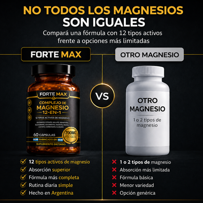 Complejo de Magnesio